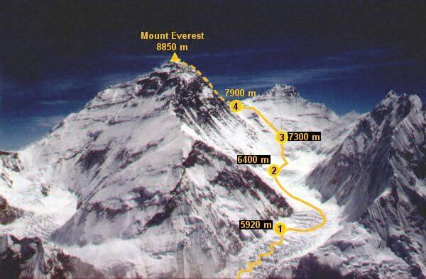 Where is Mount Everest Located - Nepal or China?