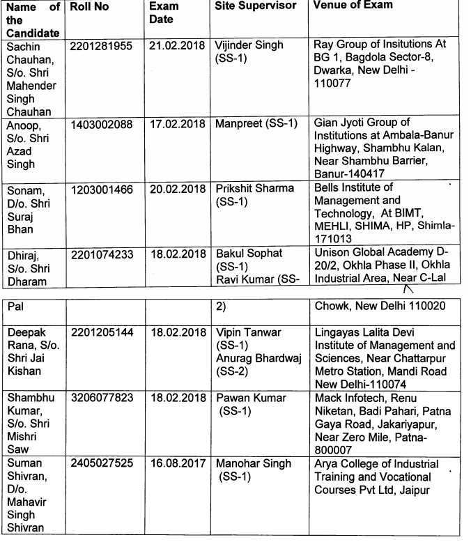 SSC-Exam-Leak