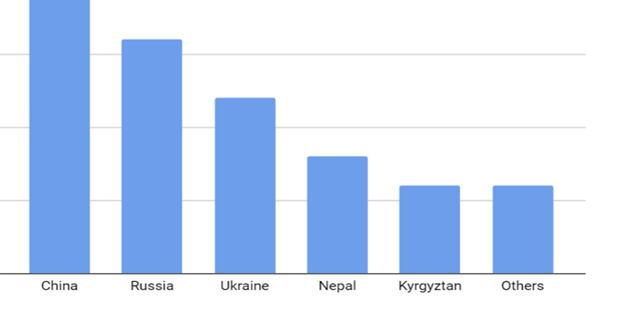FMGE-Test-Paper-Online