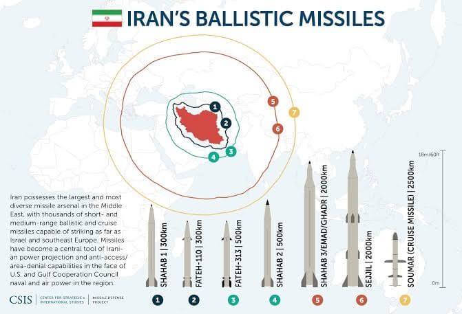 Iran-Missiles