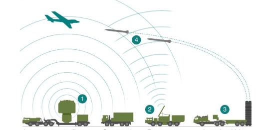 S400vsRAFALE