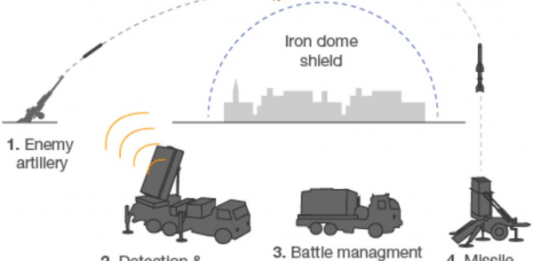 IRON-DOME-RAFALE