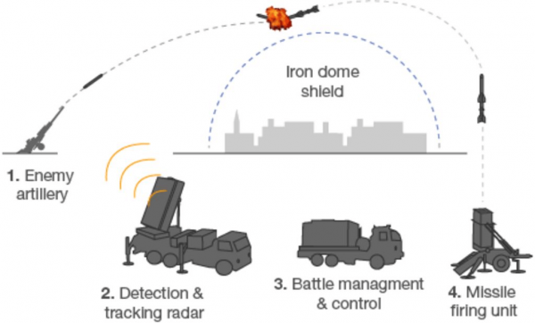 IRON-DOME-RAFALE