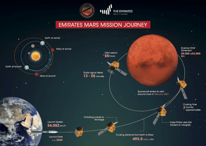 Mars-UAE