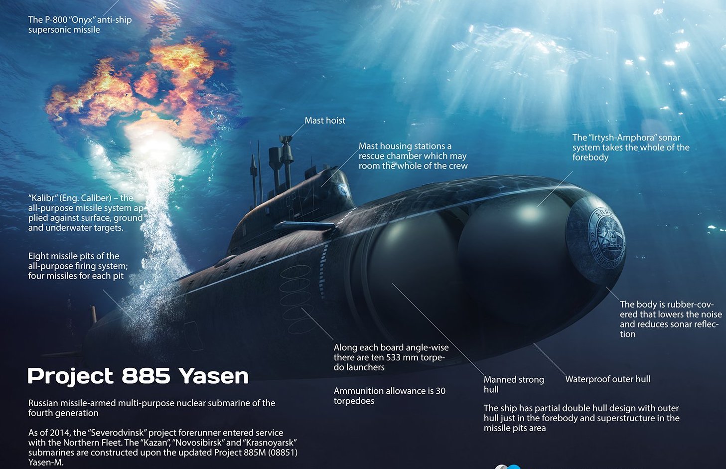 yasen m nuclear cruise missile submarine