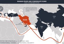 Iran-Oil
