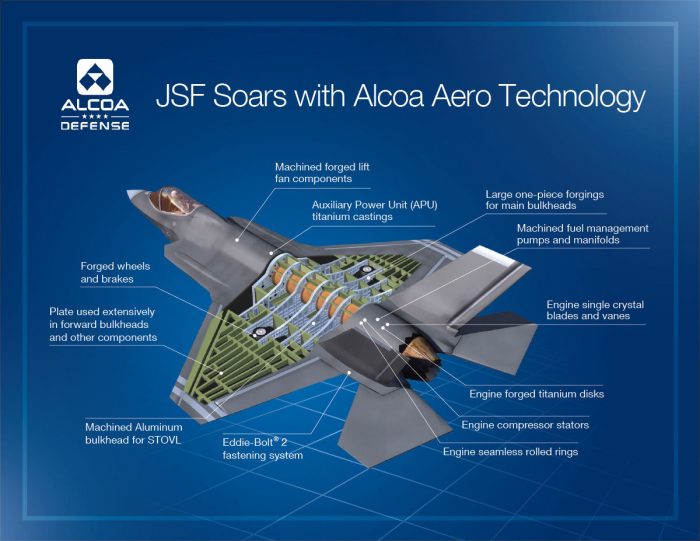 Alcoa-JSF-F35-Graphic