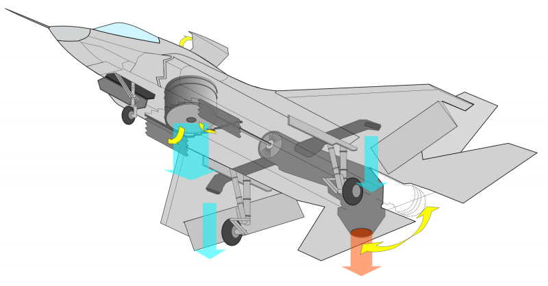 F-35B