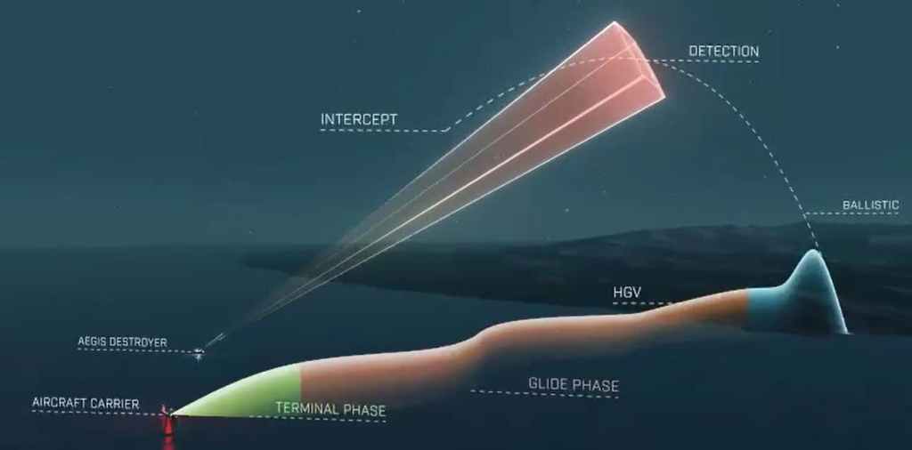 Glide-Phase-Interceptor