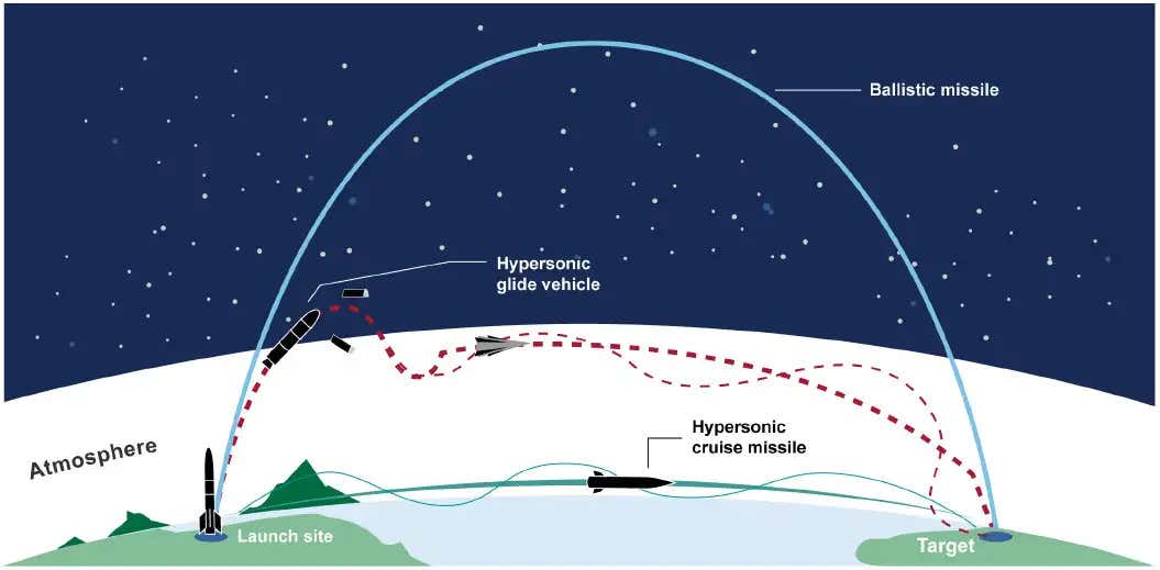 Specifically Designed To Track ‘Unpredictable’ Hypersonic Missiles, US