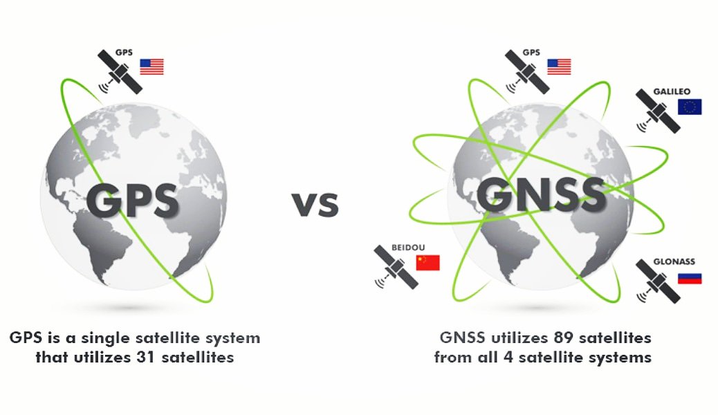 China's BeiDou, Russia's Glonass Pact On Satellite Navigation Another