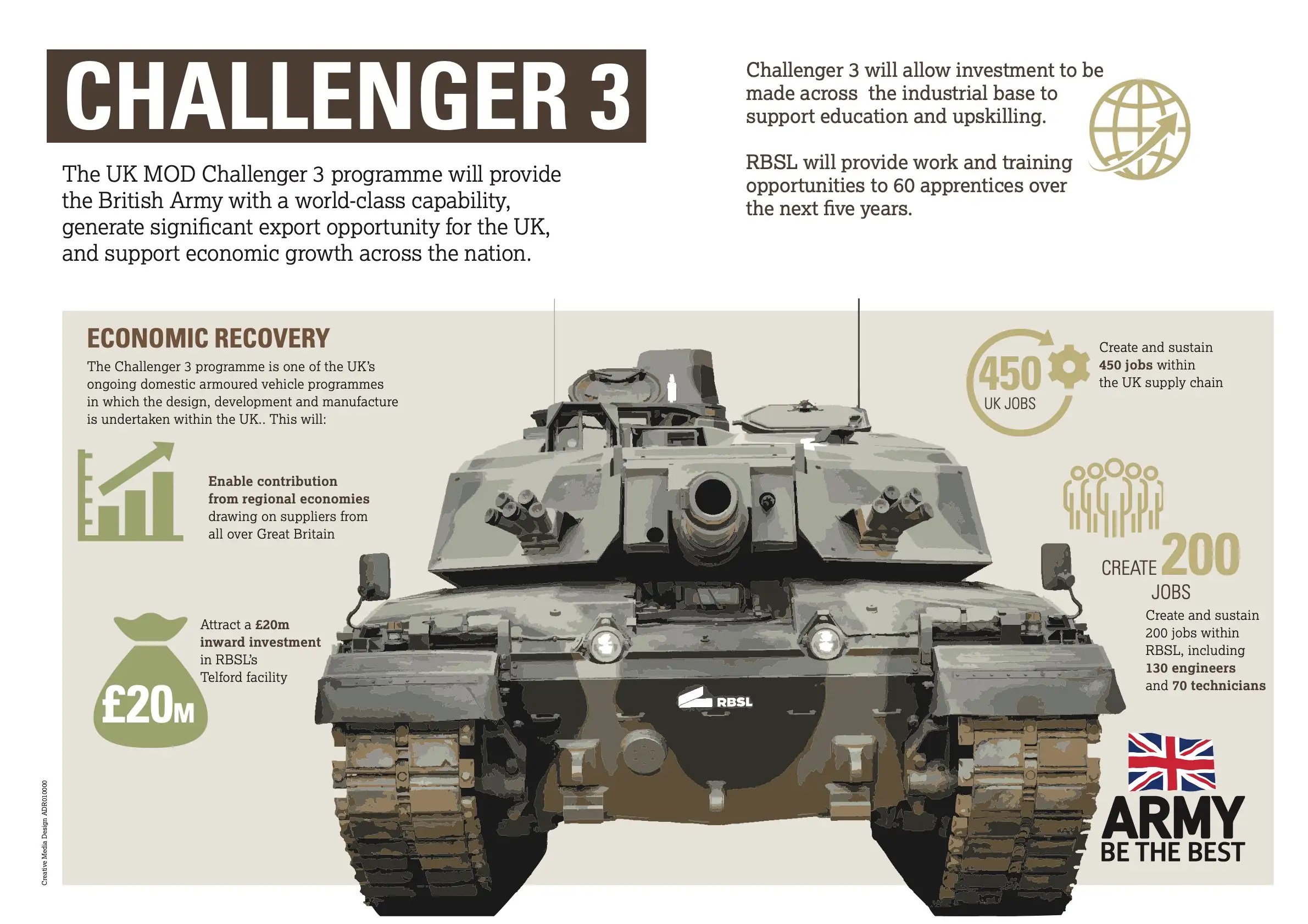 British Army's Next-Gen & Europe's 'Most Lethal' Tank – Challenger