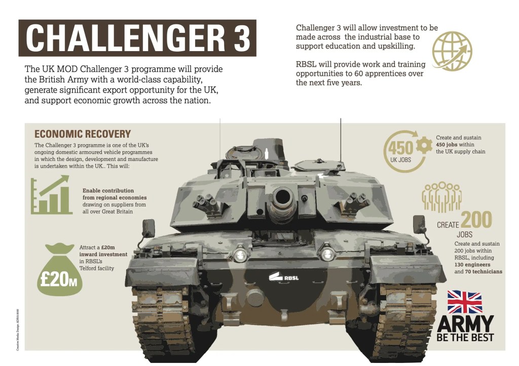 CHALLENGER-3-TANK