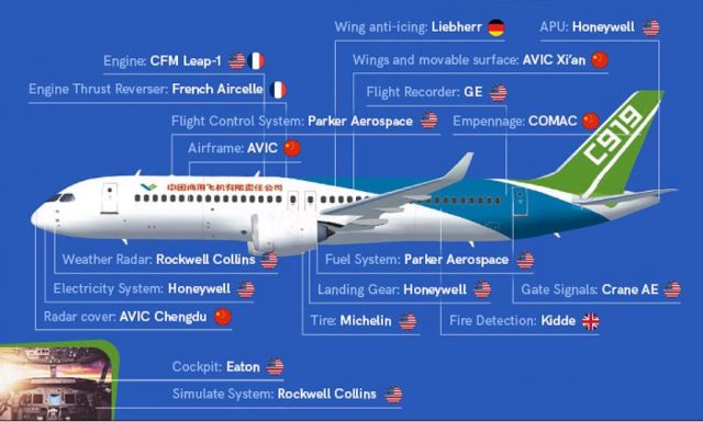 c-919-china
