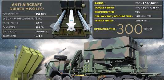 NASAMS