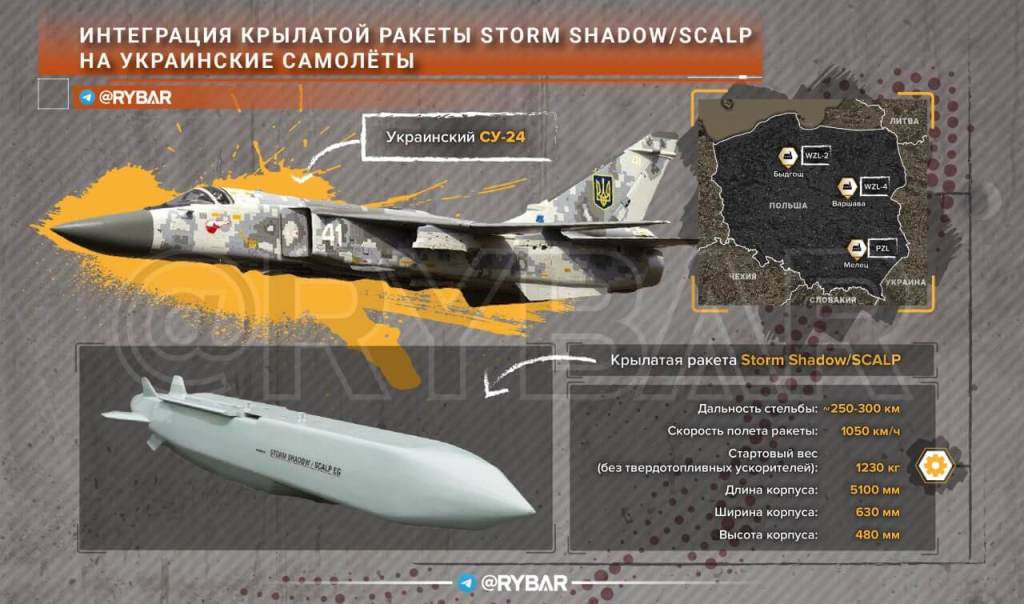 storm-shadow