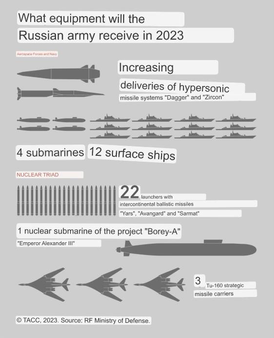 4 Submarines, 12 Warships, Hypersonic Missiles & Nuke Bombers Russian