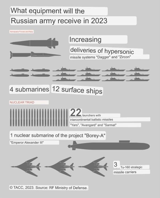 Russian military equipment
