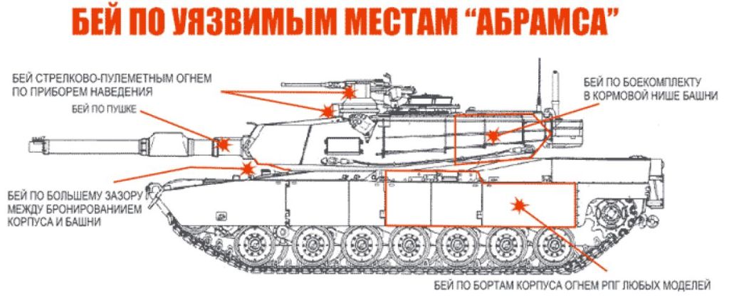 Where to hit Abrams