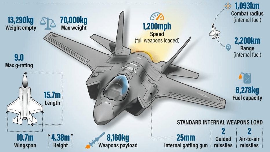 f-35