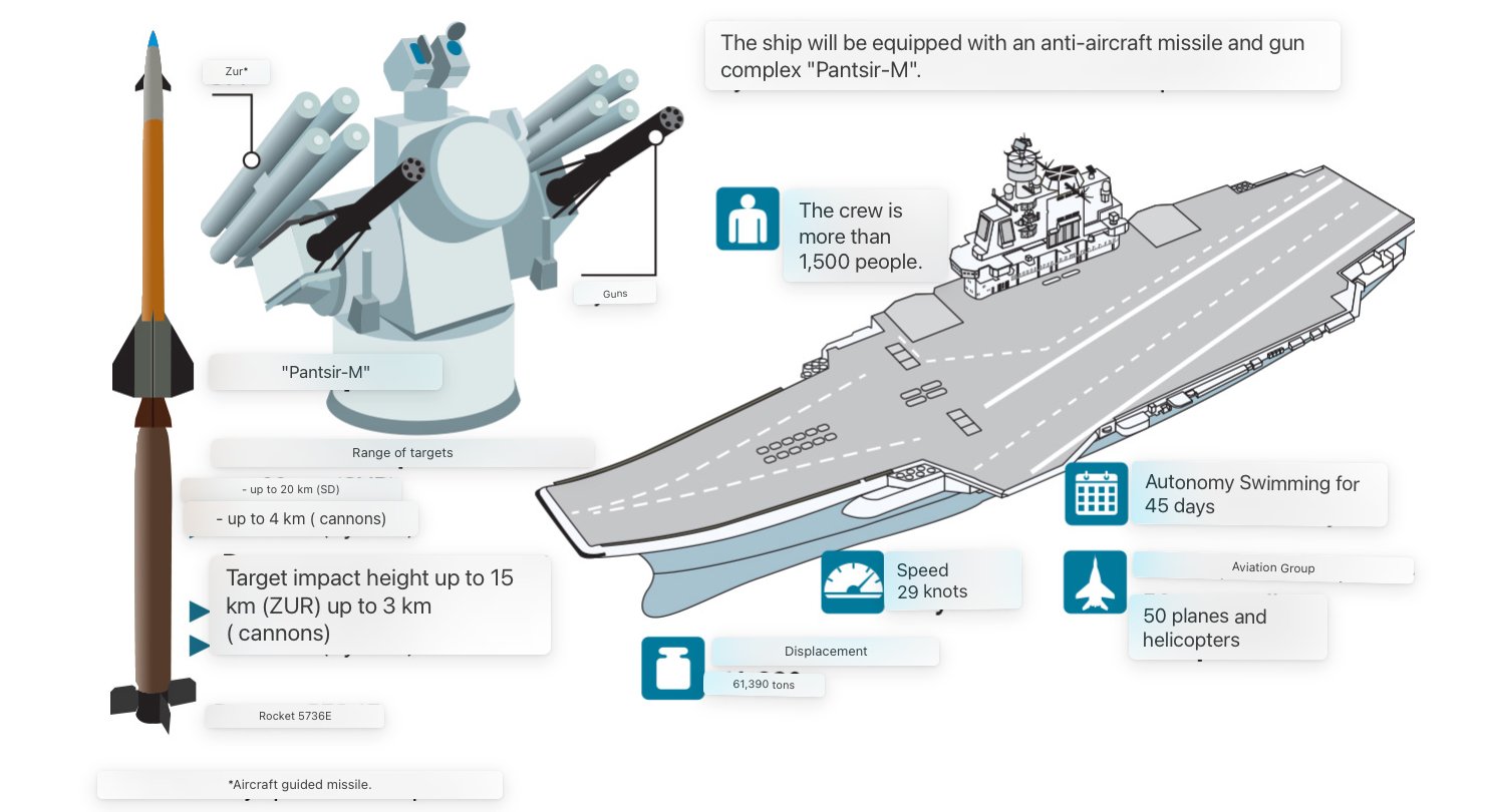 Ukraine War Russia's 'Cursed' Aircraft Carrier Admiral Set