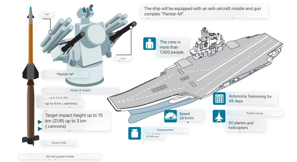 Aircraft-Carrier