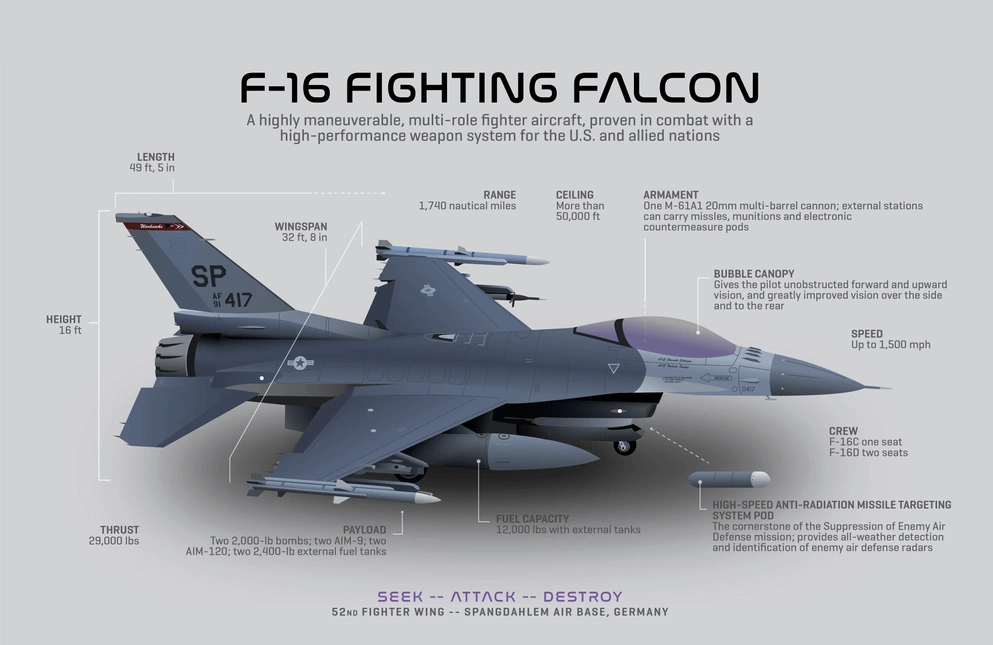 F-16