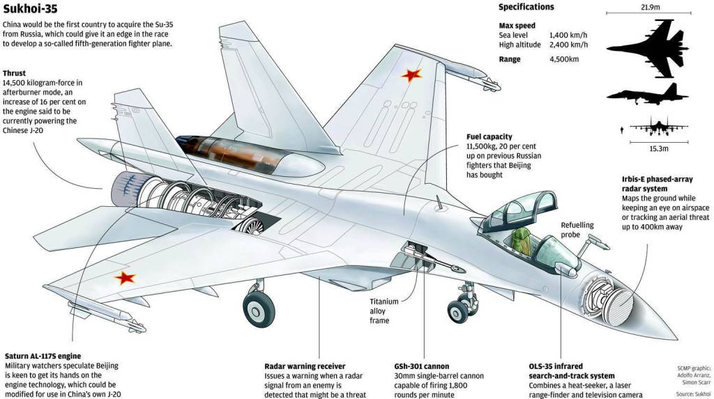 su-35