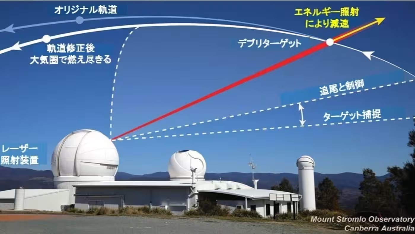 Japan's 'Wacky Hack' To Fight Space Debris A GroundBased Laser System That Can Burn Orbital Mess