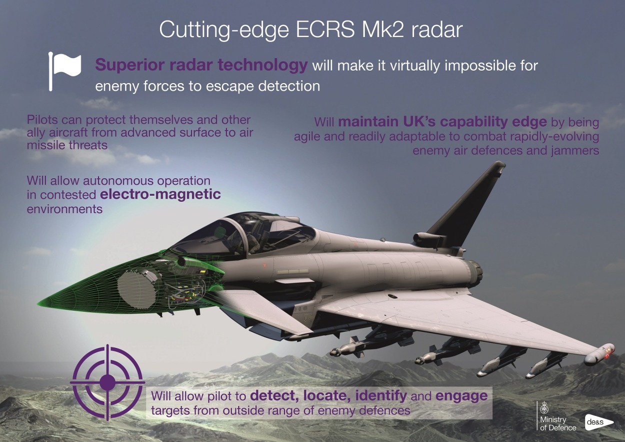 Eurofighter-Typhoon