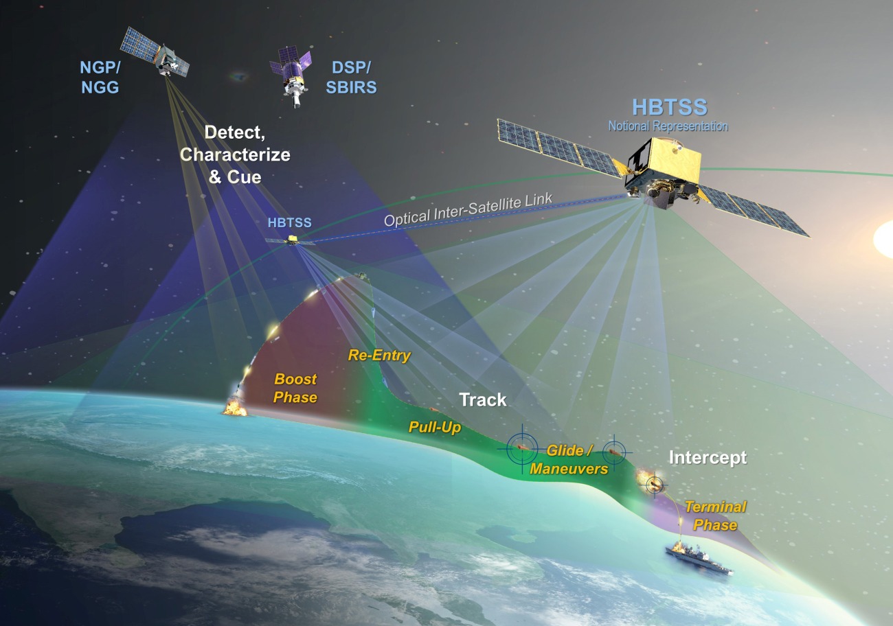 Hypersonic-Missile-Tracker