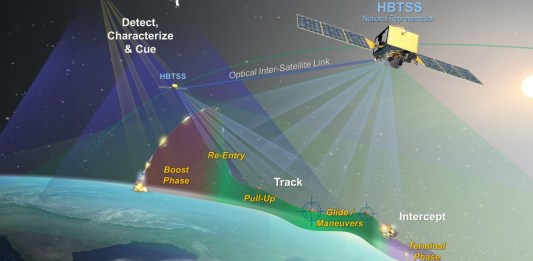 Hypersonic-Missile-Tracker