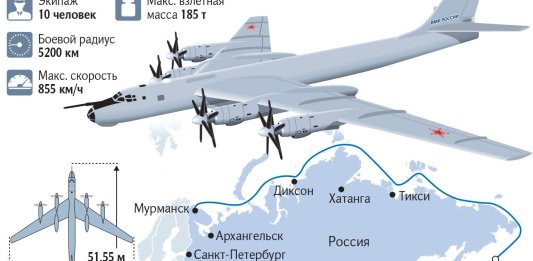tu-142