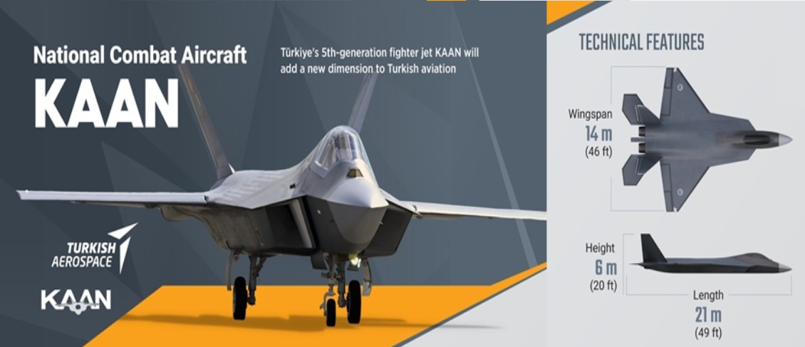Turkey’s Alternative To F-35 Set For 2028 Induction; KAI Says Fifth-Gen ‘KAAN’ Better Than US Lightning II