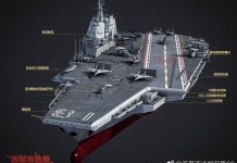 “Critical Design” Flaws In China’s Fujian Aircraft Carrier; Less Capable Than Decades-Old U.S. Flattop: Reports FUJIAN AIRCRAFT CARRIER