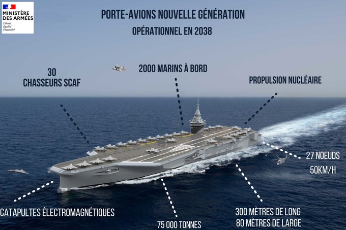 Macron OKs Nuclear Supercarrier To Replace Charles de Gaulle; France Set To Operate Europe’s Most Powerful Aircraft Carrier