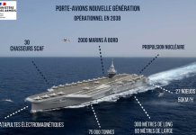 Macron OKs Nuclear Supercarrier To Replace Charles de Gaulle; France Set To Operate Europe’s Most Powerful Aircraft Carrier PANG