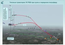Sukhoi Fighter Jet-Launched ‘Boosted’ Grom-E1 Glide Bomb Hits Dnipro: Deep Strike Exposes Ukraine’s Eroding Air Defense?