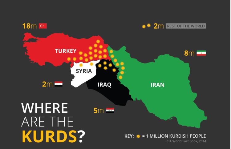 Divide, Conquer & Betray — Will Kurds Fall For Trump’s Bait & Help The U.S. Overthrow Iran’s “Mullah Regime”?