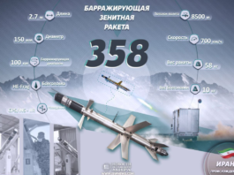 F-35 Down! Iran’s $90K Drone-Missile Hybrid — Product 358– Reportedly Behind U.S. Stealth Fighter Attack?