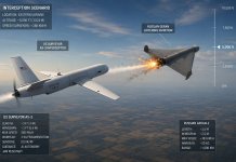 2 U.S. Drones Choke Russian Military Ops in Ukraine; Meet Merops AS-3 Surveyor & Hornet Strike Drones