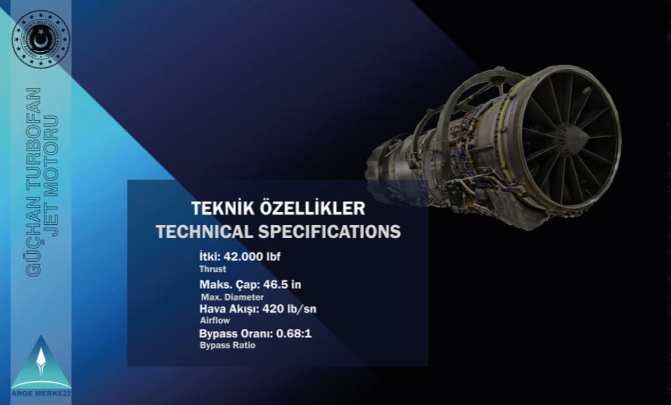 “Direct Rival” to U.S. F-35’s F135 Engine — Turkey Unveils 42,000 lbf Güçhan To Power Indigenous KAAN