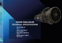 “Direct Rival” to U.S. F-35’s F135 Engine — Turkey Unveils 42,000 lbf Güçhan To Power Indigenous KAAN