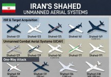 Iran’s Shahed Drone Family Continues to Expand, New Report Highlights All Variants
