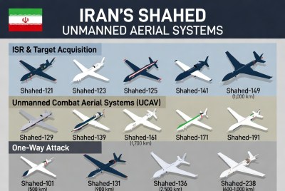 Iran’s Shahed Drone Family Continues to Expand, New Report Highlights All Variants