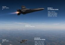 Russia’s Geran-5 Hits 600 km/h. Ukraine Still Has No Interceptor To Counter Jet-Powered UAVs