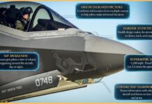 F-35 For India “Quite Possible”, Veteran Air Marshal Says as U.S. Stealth Fighters Roar Over Jodhpur